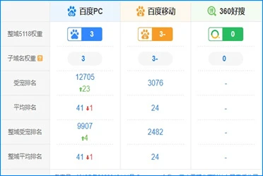 企业网站建设，980元有撒，开源CMS系统 更贴心的 SEO 辅助设置！